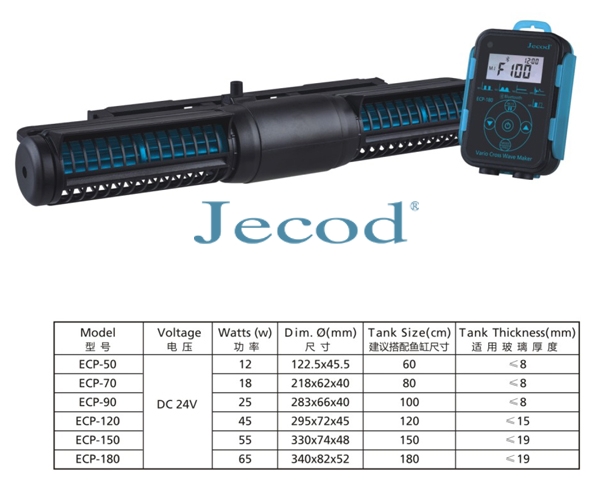 ECP-50